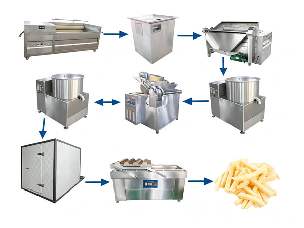 Semi-automatic Production Line